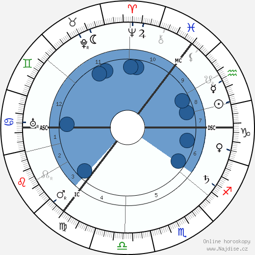 John Tweed wikipedie, horoscope, astrology, instagram