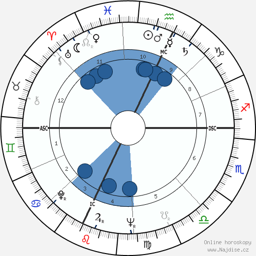 John Upledger wikipedie, horoscope, astrology, instagram