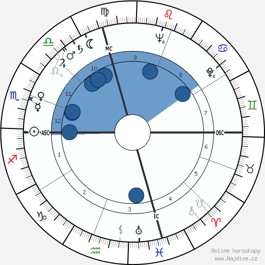 John V. Lindsay wikipedie, horoscope, astrology, instagram