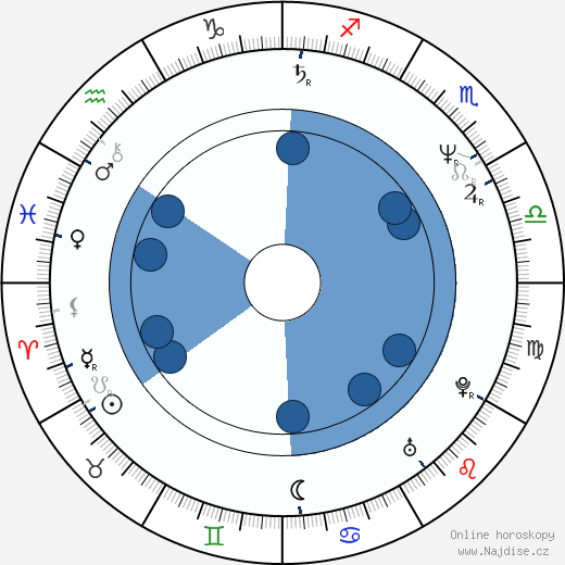 John Vargas wikipedie, horoscope, astrology, instagram