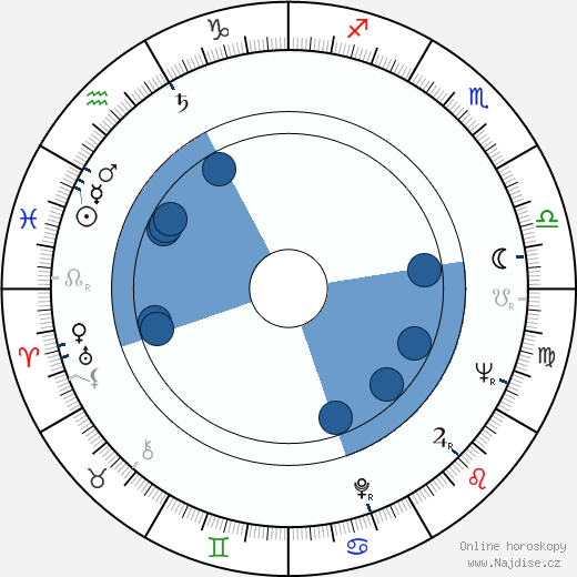 John Vernon wikipedie, horoscope, astrology, instagram