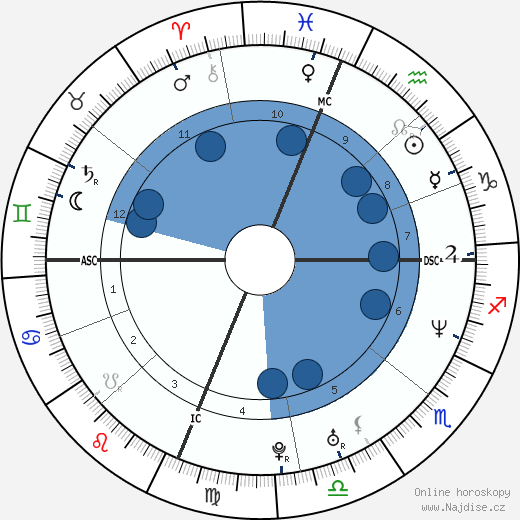 John Victor Stoen wikipedie, horoscope, astrology, instagram