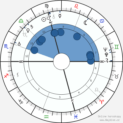 John W. Bricker wikipedie, horoscope, astrology, instagram