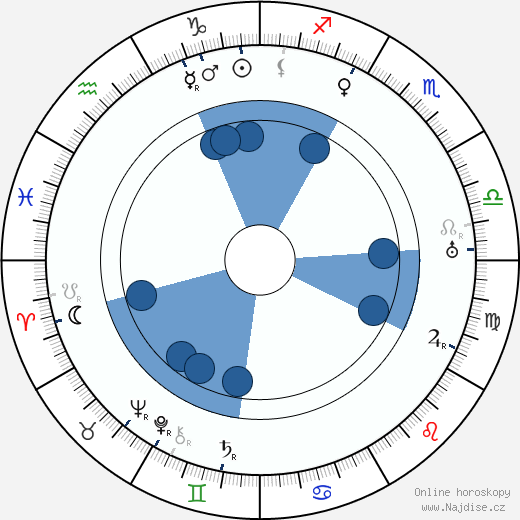 John W. Brunius wikipedie, horoscope, astrology, instagram