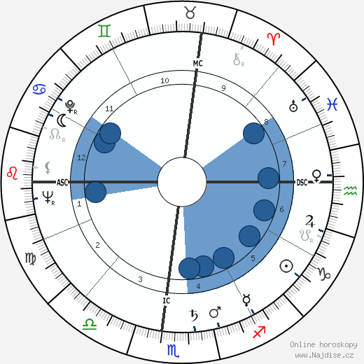 John W. McEnery wikipedie, horoscope, astrology, instagram