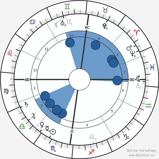 John Wagenaar wikipedie, horoscope, astrology, instagram