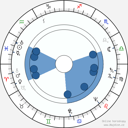 John Wainwright wikipedie, horoscope, astrology, instagram