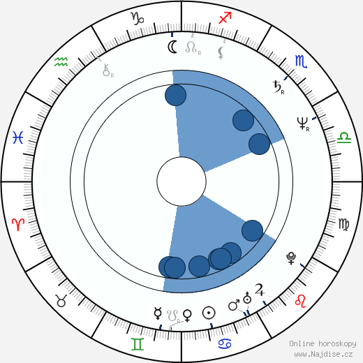 John Waite wikipedie, horoscope, astrology, instagram