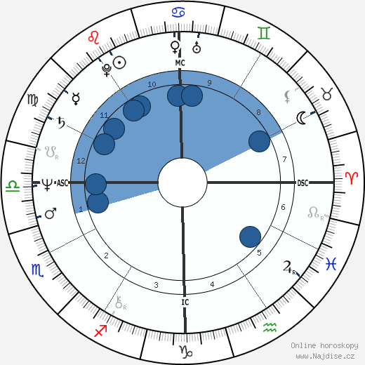 John Walton Smith wikipedie, horoscope, astrology, instagram