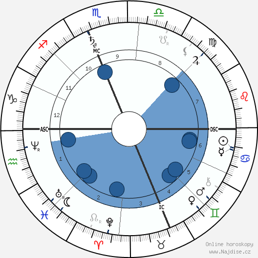 John Wanamaker wikipedie, horoscope, astrology, instagram