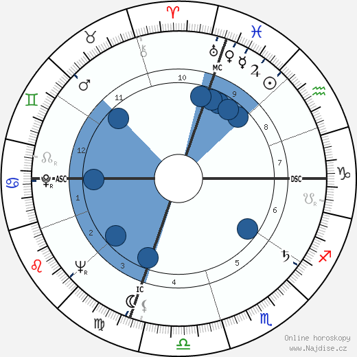 John Warner wikipedie, horoscope, astrology, instagram