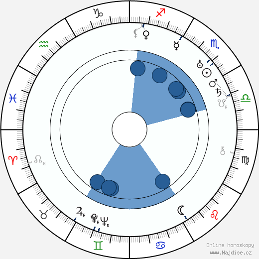 John Waters wikipedie, horoscope, astrology, instagram