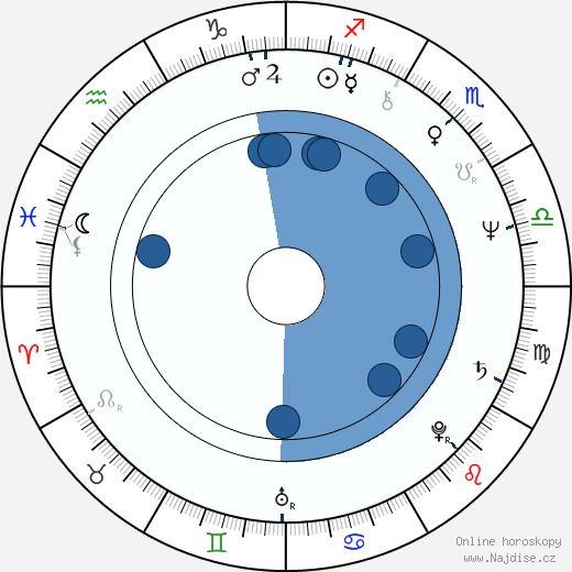 John Waters wikipedie, horoscope, astrology, instagram