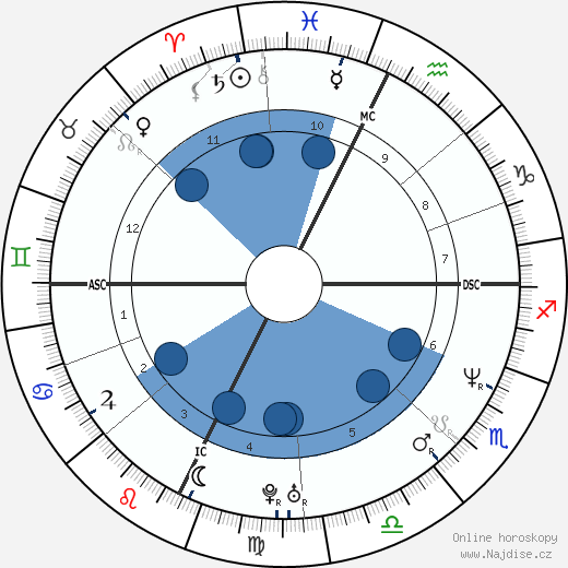John Wayne Bobbitt wikipedie, horoscope, astrology, instagram