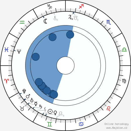 John Wesley Hardin wikipedie, horoscope, astrology, instagram