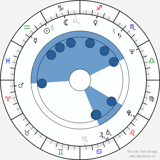 John Wesley Shipp wikipedie, horoscope, astrology, instagram