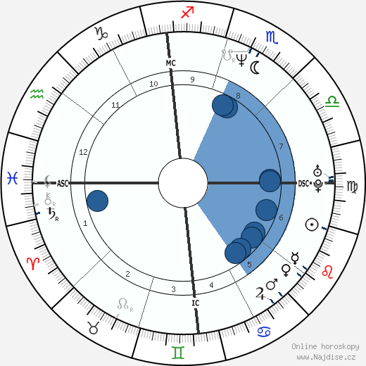 John Wetteland wikipedie, horoscope, astrology, instagram