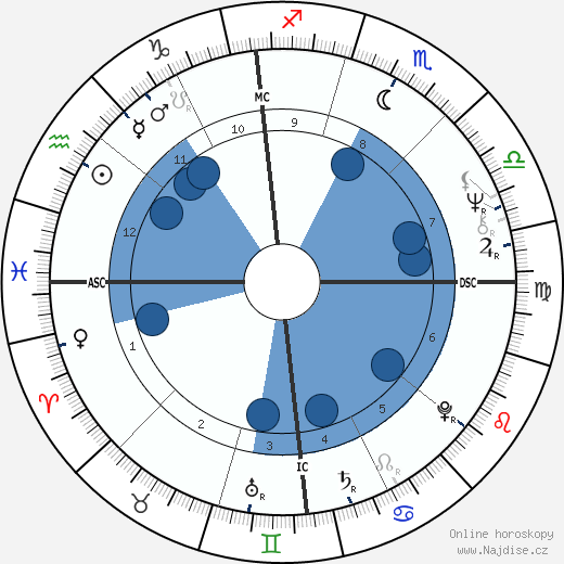 John Whirty wikipedie, horoscope, astrology, instagram