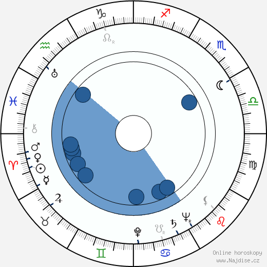 John Whitney Sr. wikipedie, horoscope, astrology, instagram