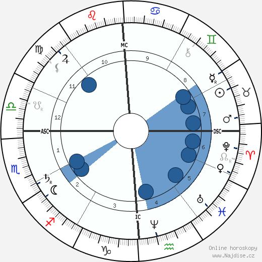 John Wilkes Booth wikipedie, horoscope, astrology, instagram