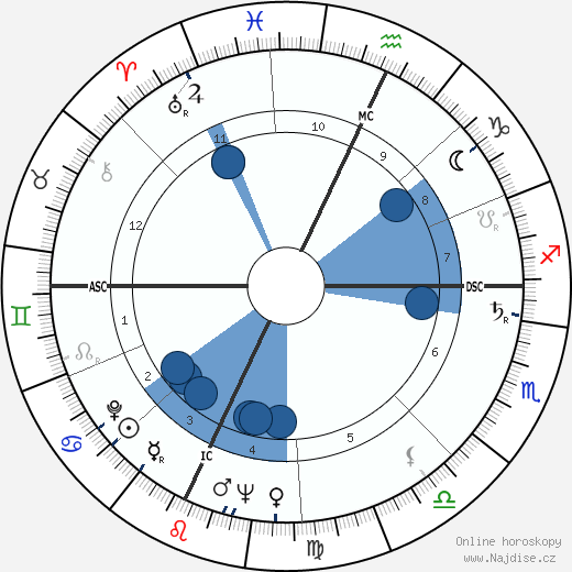 John William Chancellor wikipedie, horoscope, astrology, instagram