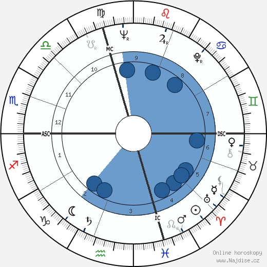 John William Clouser wikipedie, horoscope, astrology, instagram