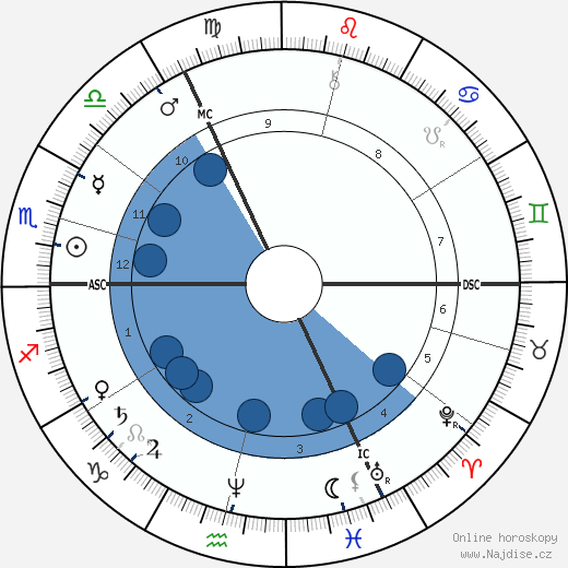 John William Strutt wikipedie, horoscope, astrology, instagram