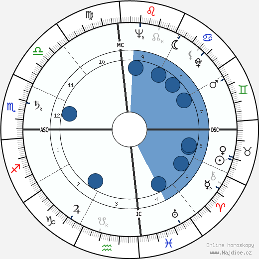 John Willner wikipedie, horoscope, astrology, instagram