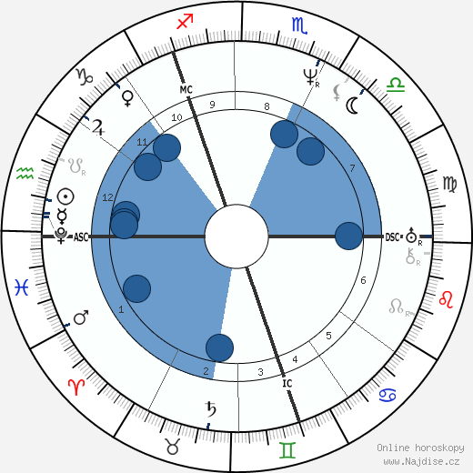 John Woodcock Graves wikipedie, horoscope, astrology, instagram