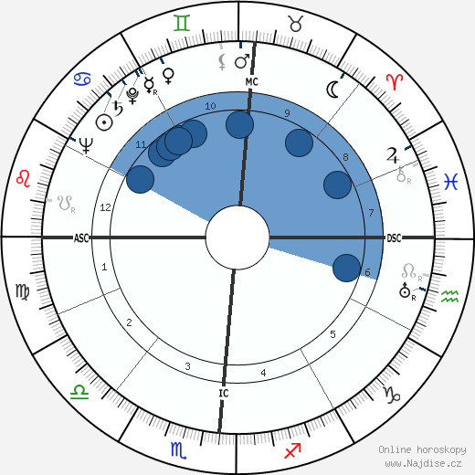 John Woodruff wikipedie, horoscope, astrology, instagram