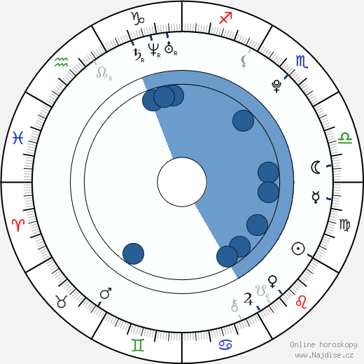 John Yelland wikipedie, horoscope, astrology, instagram