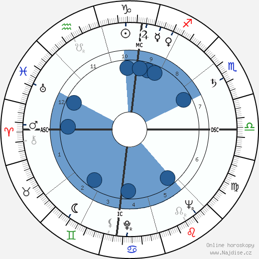 John Z. DeLorean wikipedie, horoscope, astrology, instagram