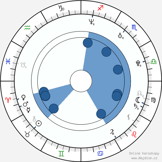 Johna Stewart-Bowden wikipedie, horoscope, astrology, instagram
