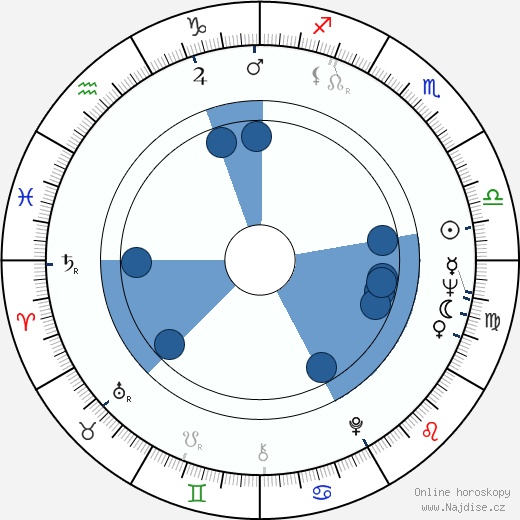Johnnie L. Cochran Jr. wikipedie, horoscope, astrology, instagram