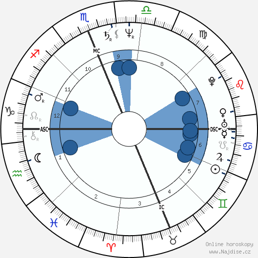 Johnnie LeMaster wikipedie, horoscope, astrology, instagram