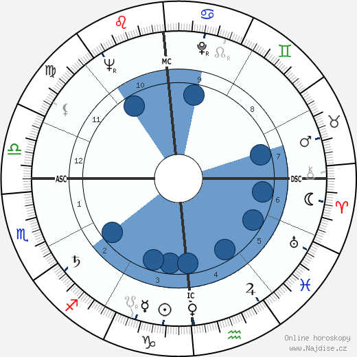 Johnnie Ray wikipedie, horoscope, astrology, instagram
