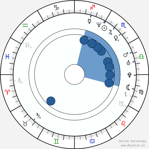 Johnny Alonso wikipedie, horoscope, astrology, instagram