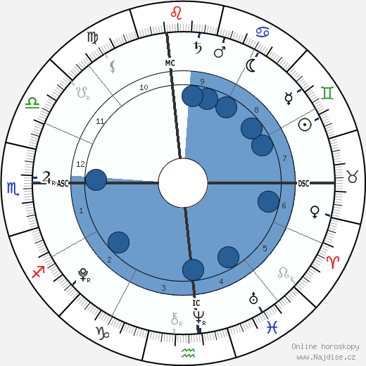 Johnny Backus wikipedie, horoscope, astrology, instagram