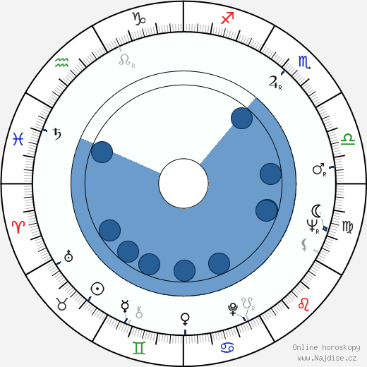 Johnny Bucyk wikipedie, horoscope, astrology, instagram