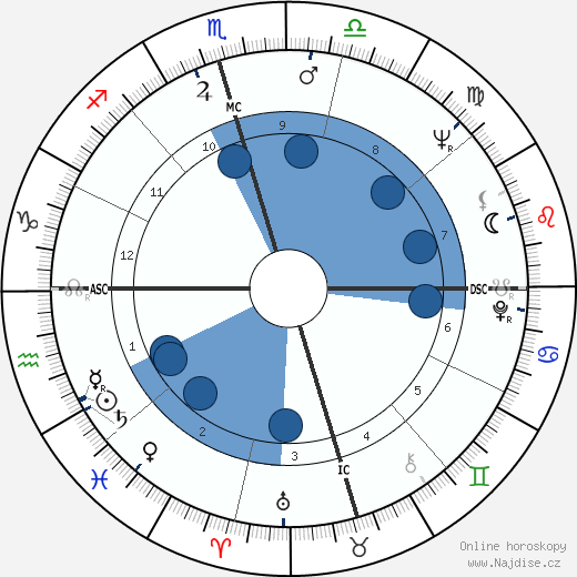 Johnny Bush wikipedie, horoscope, astrology, instagram