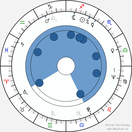 Johnny Byrne wikipedie, horoscope, astrology, instagram