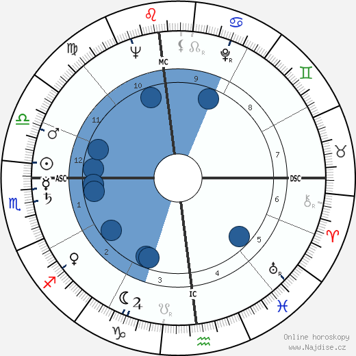 Johnny Carson wikipedie, horoscope, astrology, instagram
