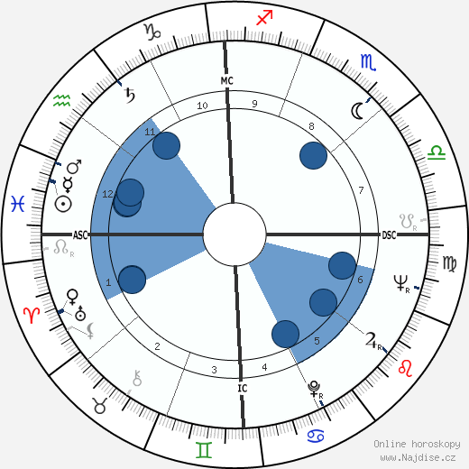 Johnny Cash wikipedie, horoscope, astrology, instagram
