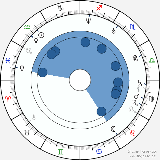 Johnny Castle wikipedie, horoscope, astrology, instagram