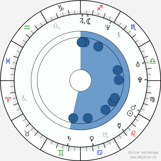 Johnny Cicco wikipedie, horoscope, astrology, instagram