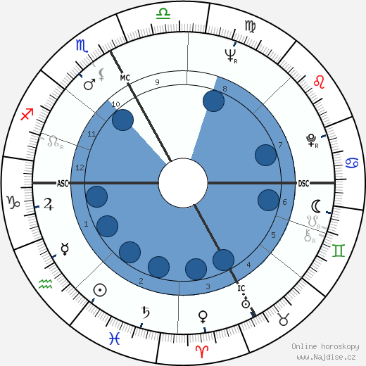 Johnny Dorelli wikipedie, horoscope, astrology, instagram