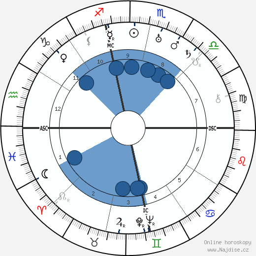 Johnny Dundee wikipedie, horoscope, astrology, instagram