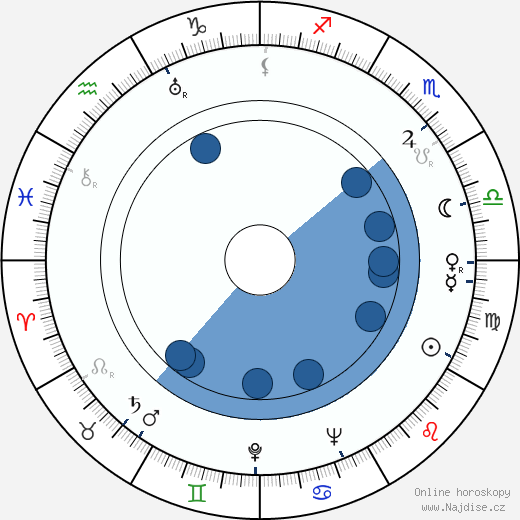 Johnny Eck wikipedie, horoscope, astrology, instagram