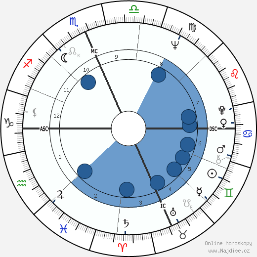Johnny Edwards wikipedie, horoscope, astrology, instagram