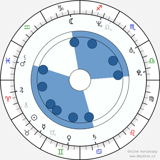 Johnny Galecki wikipedie, horoscope, astrology, instagram